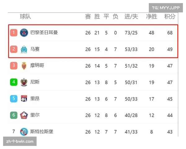 下赛季欧冠五大联赛名额预测 15支球队已锁定参赛资格